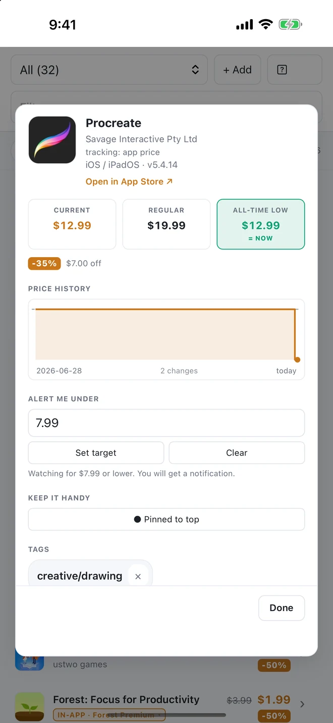 Procreate in Snipe on iPhone: current $12.99, regular $19.99, all-time low $12.99 marked as now, a 35 percent discount, a price history chart, and an alert set for $7.99 or lower.